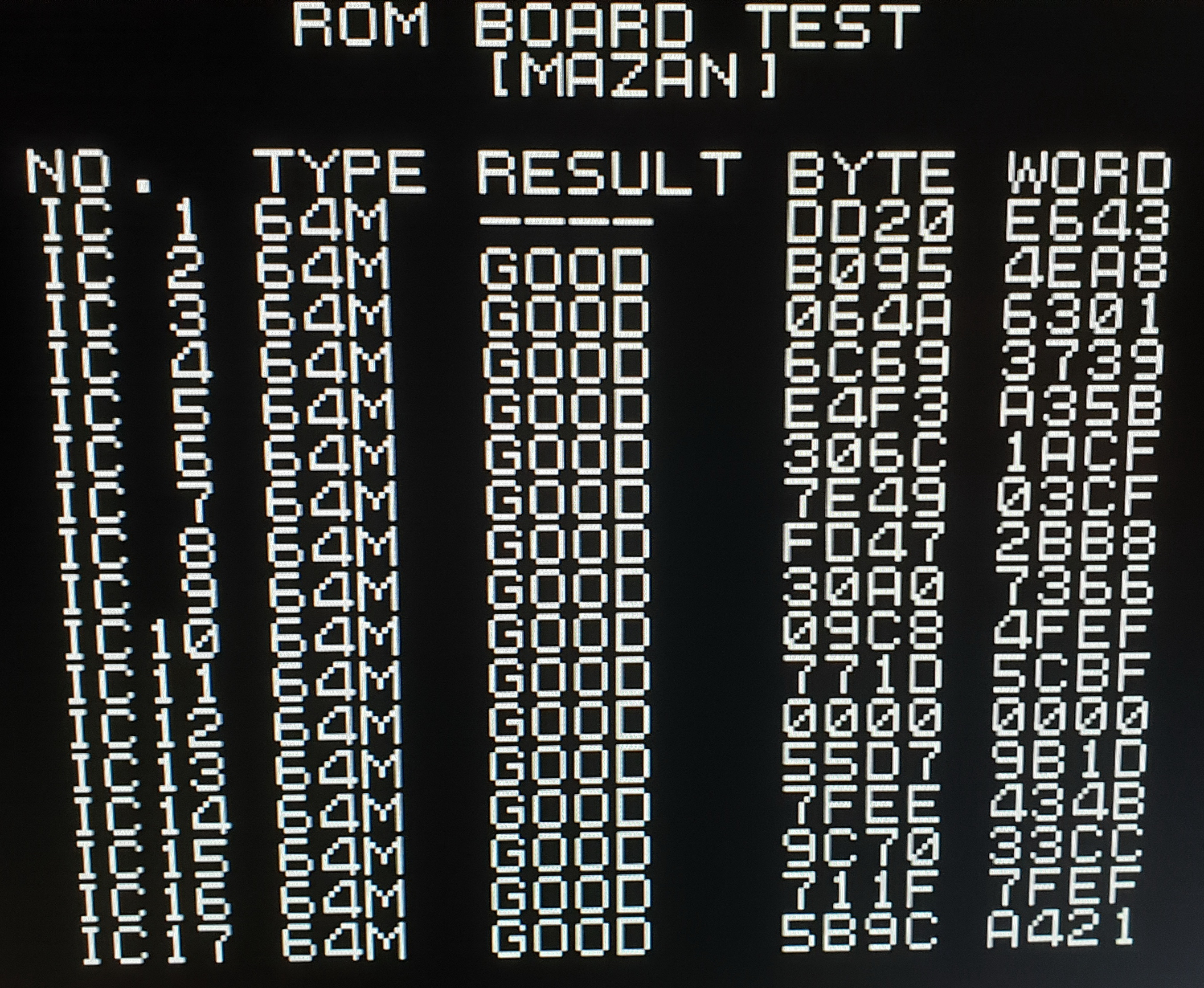 ROM board test